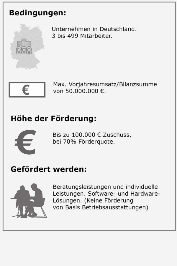 202201_Grafiken_Digital-Jetzt