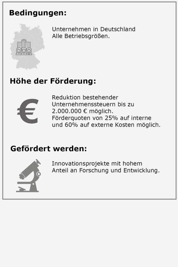 202201_Grafiken_Forschungszulagengesetz