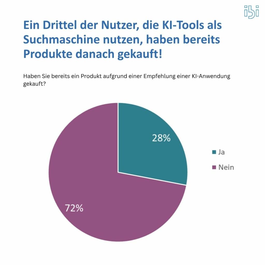 Produktempfehlung_ibiresearch_KIStudie